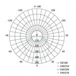 LED přisazené svítidlo Dori, čtvercové bílé 18W neut.b.,IP54