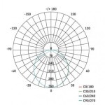 LED panel 170×170, čtvercový přisazený bílý, 12W teplá bílá