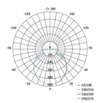 LED panel 225×225, čtvercový přisazený bílý, 18W teplá bílá