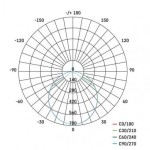 LED panel 300×300, čtvercový přisazený bílý, 24W teplá bílá