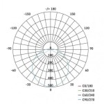 LED přisazené svítidlo, kruhové bílé 20W neutrální b., IP65