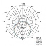 LED přisazené svítidlo, oválné bílé 20W neutrální bílá, IP65