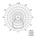 LED bodové svítidlo Exclusive bílé, kruh 5W teplá bílá