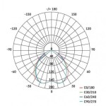 LED bodové svítidlo Exclusive bílé, kruh 5W neutrální bílá