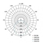 LED přisazené svítidlo Dori, kruhové bílé 18W neutr.b., IP54