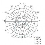 LED přisazené svítidlo Dori, čtvercové bílé 24W n.b.,IP54