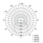 LED reflektor TAMBO, 30W