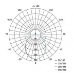 LED reflektor ILIO, 10W