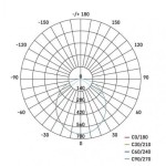 LED reflektor ILIO, 20W