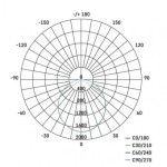 LED reflektor ILIO, 50W