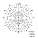 LED panel 75mm, kruhový vestavný bílý, 6W neut. bíla, IP65