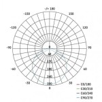 LED panel 125mm, kruhový vestavný bílý, 11W neutr. b., IP65