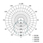 LED panel 155mm, kruhový vestavný bílý, 13W neutr. b., IP65