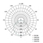 LED panel 185mm, kruhový vestavný bílý, 18W neutr. b., IP65