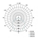 LED panel 297mm, kruhový vestavný bílý, 24W teplá bílá