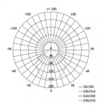 LED panel 75×75, čtvercový vestavný bílý, 6W neutr. b., IP65