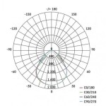 LED panel 60×60, čtvercový vestavný bílý, 40W teplá b. UGR