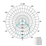 LED přisazené svítidlo EXCLUSIVE, kruhové 24W, stmív. se změnou CCT