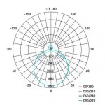 LED přisazené svítidlo EXCLUSIVE, kruhové 36W, stmív. se změnou CCT