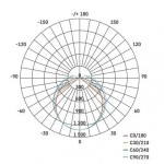 LED prachotěsné svítidlo DUSTY 45W NW, IP65