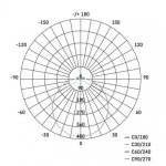 LED přisazené svítidlo TORI, kruhové bílé 15W teplá b., IP54