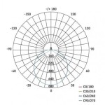 LED přisazené svítidlo TORI, kruhové bílé 24W teplá b., IP54