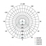 LED přisazené svítidlo TORI, kruhové bílé 15W neutrální b., IP54