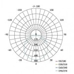 LED přisazené svítidlo TORI, kruhové bílé 24W neutrální b., IP54