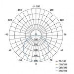 LED přisazené svítidlo TORI, čtvercové bílé 24W neutr. b., IP54