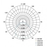 LED průmyslové závěsné svítidlo HIGHBAY PROFI PLUS 120° 100W