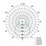 LED přisazené svítidlo EXCLUSIVE, čtvercové 20W, stmív. se změnou CCT