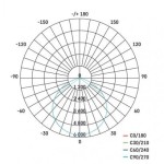 LED přisazené svítidlo EXCLUSIVE, čtvercové 18W frameless, stmív. se změnou CCT, CRI)95