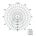 LED přisazené svítidlo EXCLUSIVE, obdélníkové 25W, stmív. se změnou CCT