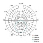 LED přisazené svítidlo EXCLUSIVE, čtvercové 40W, stmív. se změnou CCT