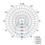 LED reflektor ILIO, 20W