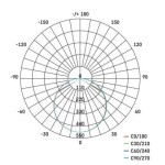 LED panel 185×185, čtvercový vestavný bílý, 18W neut.b.,IP65