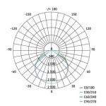 LED reflektor PROFI, 30W neutrální bílá