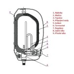 Metalac bojler EZV 5N - Mini horní 274 x 406 x 214 mm, 117971